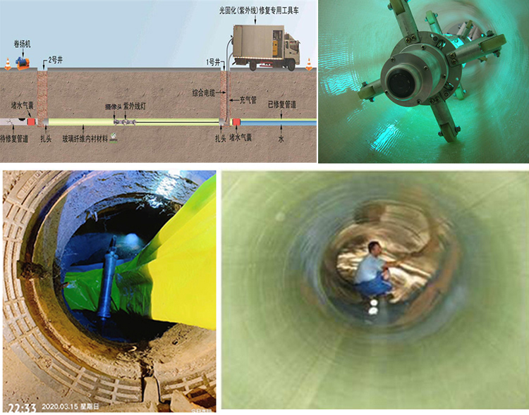 安宁UV-CIPP内衬修复